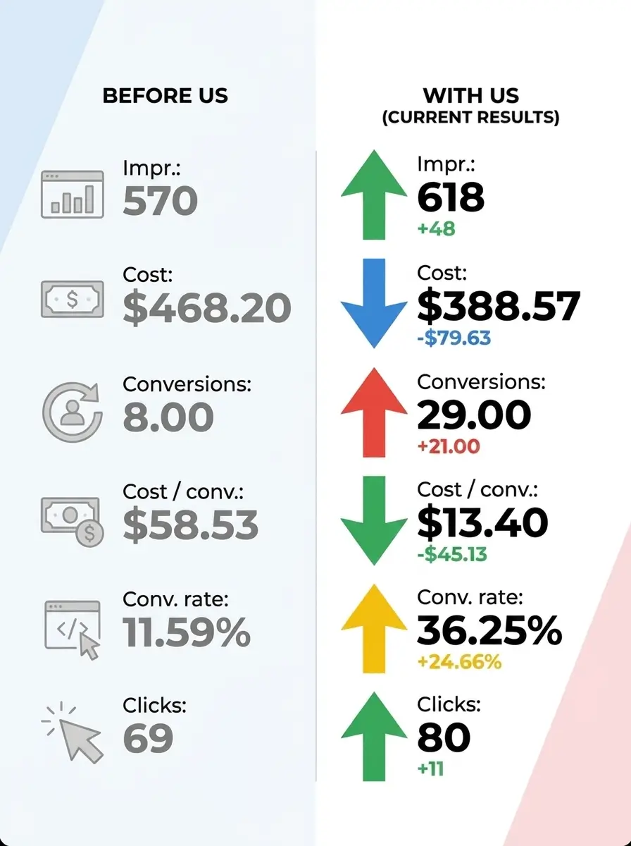 google ads comparison img
